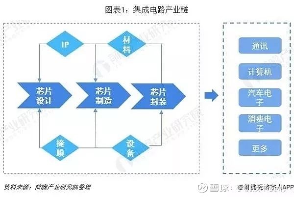 集成库电路产业研究数据分析_集成电路产业研究数据库_集成电路产业报告