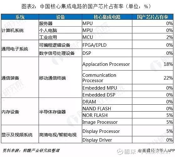 集成库电路产业研究数据分析_集成电路产业研究数据库_集成电路产业报告
