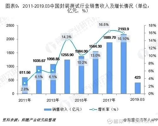 集成库电路产业研究数据分析_集成电路产业报告_集成电路产业研究数据库