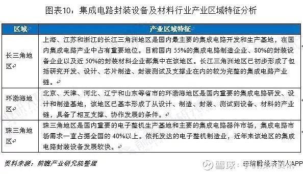 集成电路产业研究数据库_集成电路产业报告_集成库电路产业研究数据分析