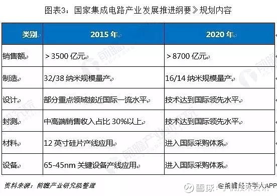 集成电路产业研究数据库_集成电路产业报告_集成库电路产业研究数据分析