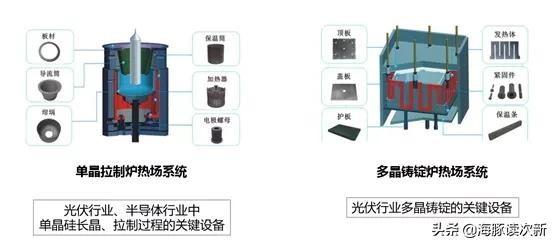 最纯正的碳基半导体概念股？无可比公司，已为神工、有研供货