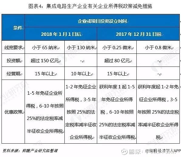 集成电路产业研究数据库_集成电路产业报告_集成库电路产业研究数据分析