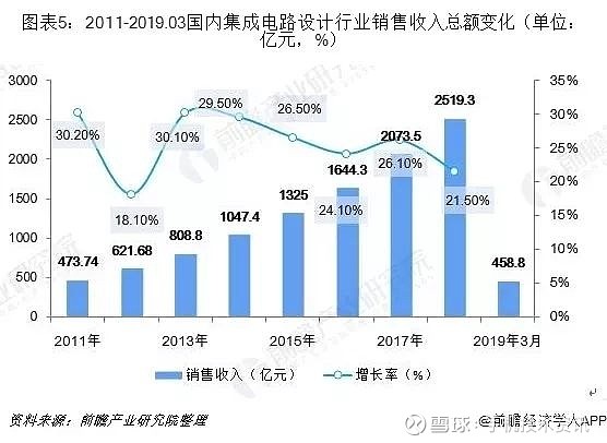 集成库电路产业研究数据分析_集成电路产业研究数据库_集成电路产业报告