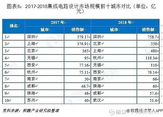 集成库电路产业研究数据分析_集成电路产业研究数据库_集成电路产业报告
