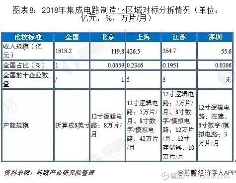 集成电路产业研究数据库_集成库电路产业研究数据分析_集成电路产业报告