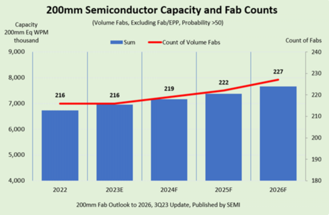 半导体2025计划_全球半导体产能不足_全球半导体新产能计划研究