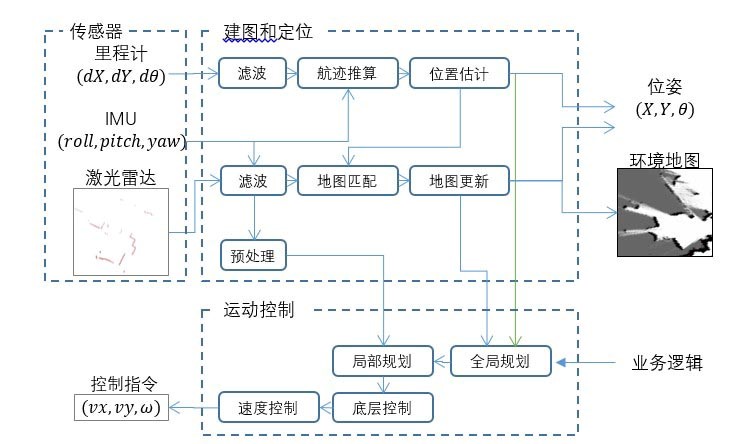 人机器智能认识是什么_你认识的智能机器人还是人_人机器智能认识论文
