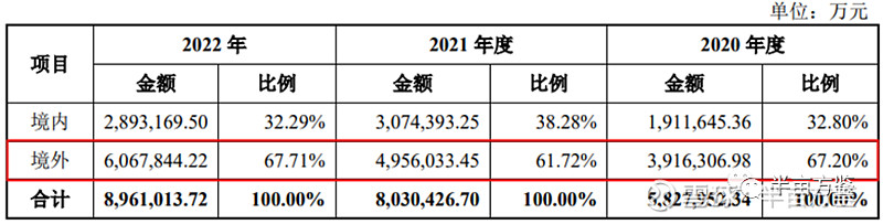 智能硬件产品厂商_厂商硬件智能产品是什么_智能硬件制造商