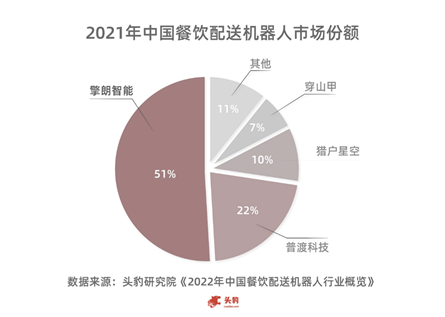 人工智能机器人公司排名_人工智能机器人产值排名_最智能的人工机器人
