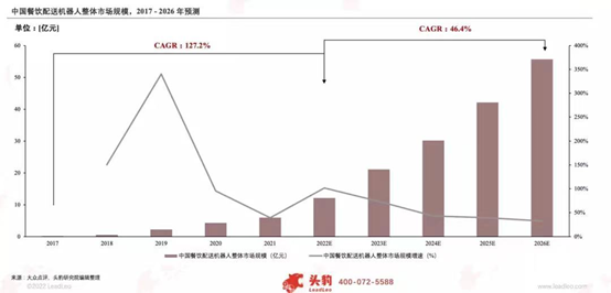 最智能的人工机器人_人工智能机器人公司排名_人工智能机器人产值排名