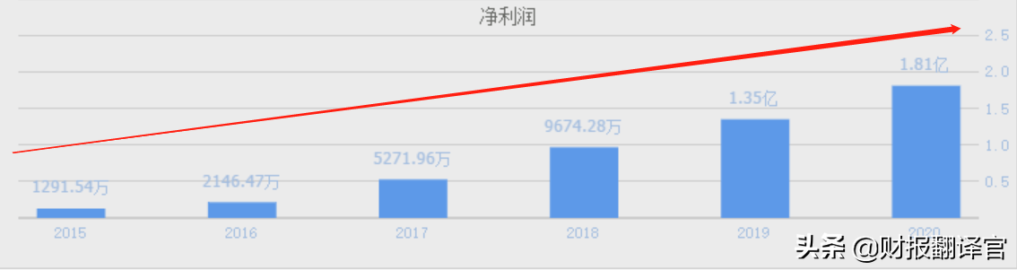 半导体销售研发公司排名_半导体行业公司_半导体行业公司排名