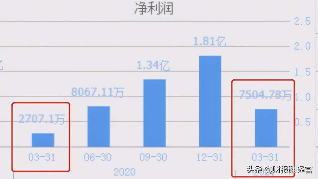 半导体销售研发公司排名_半导体行业公司_半导体行业公司排名