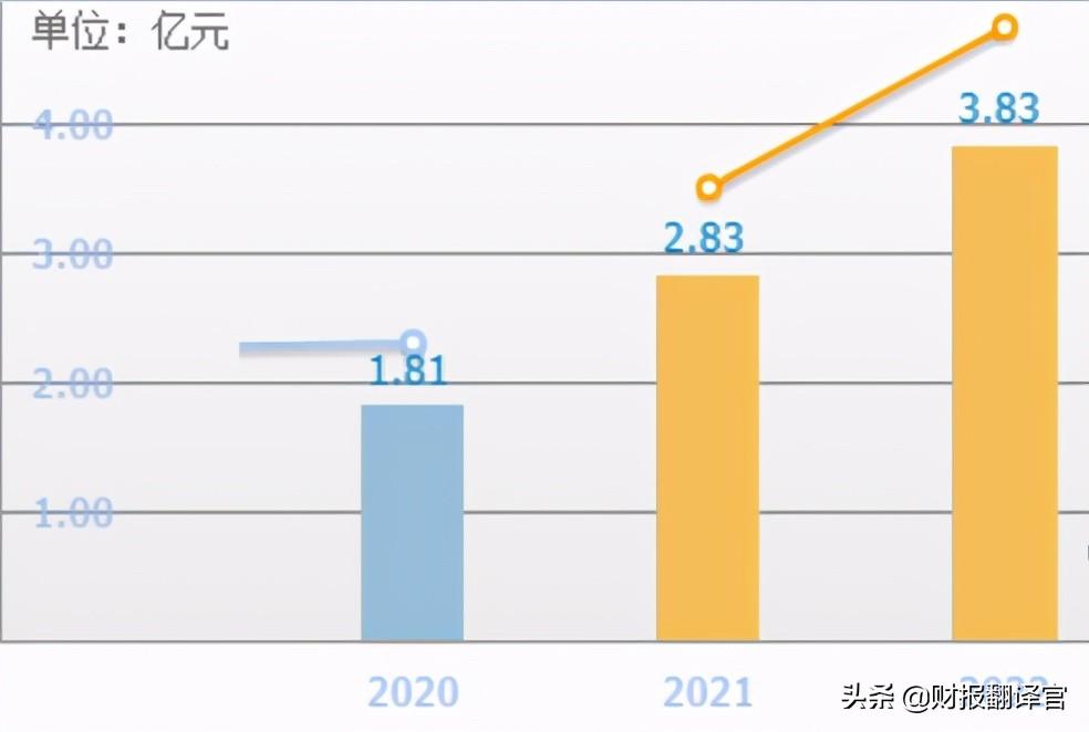 半导体行业公司_半导体销售研发公司排名_半导体行业公司排名