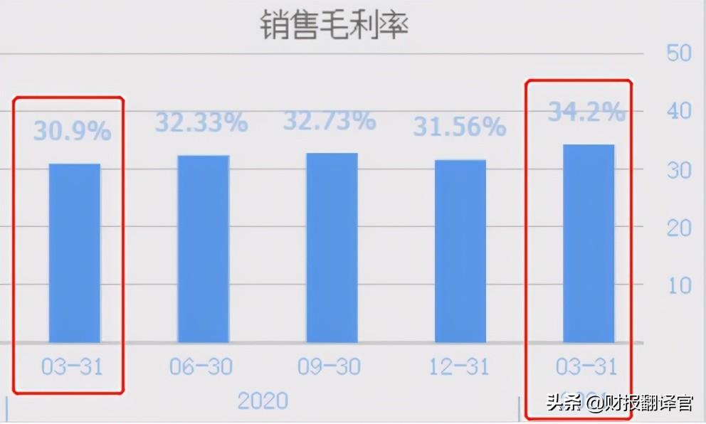 半导体行业公司排名_半导体行业公司_半导体销售研发公司排名