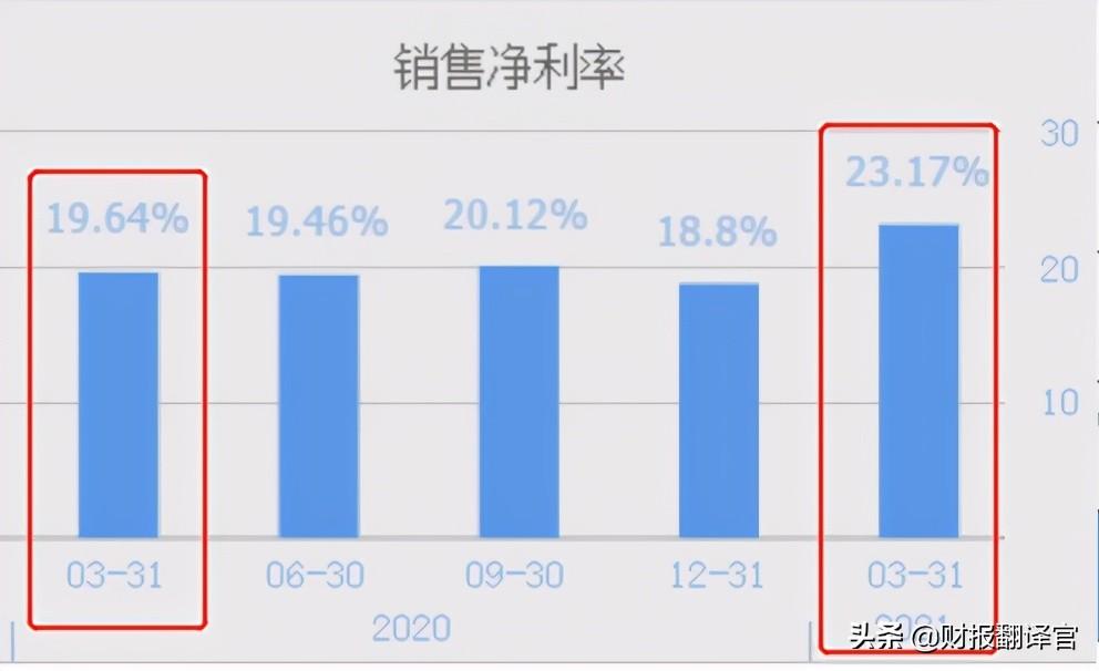 半导体行业公司排名_半导体行业公司_半导体销售研发公司排名