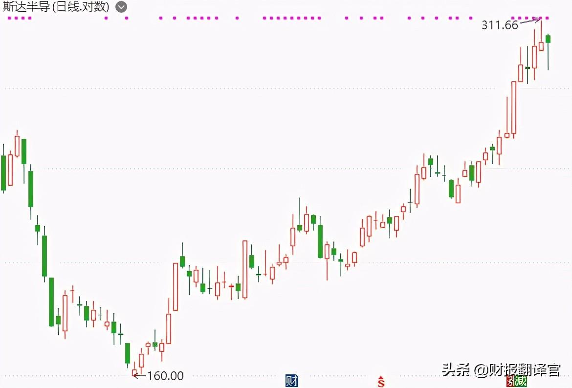 半导体销售研发公司排名_半导体行业公司排名_半导体行业公司