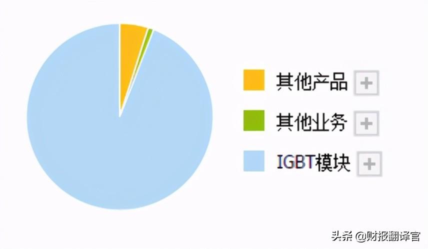 半导体销售研发公司排名_半导体行业公司_半导体行业公司排名