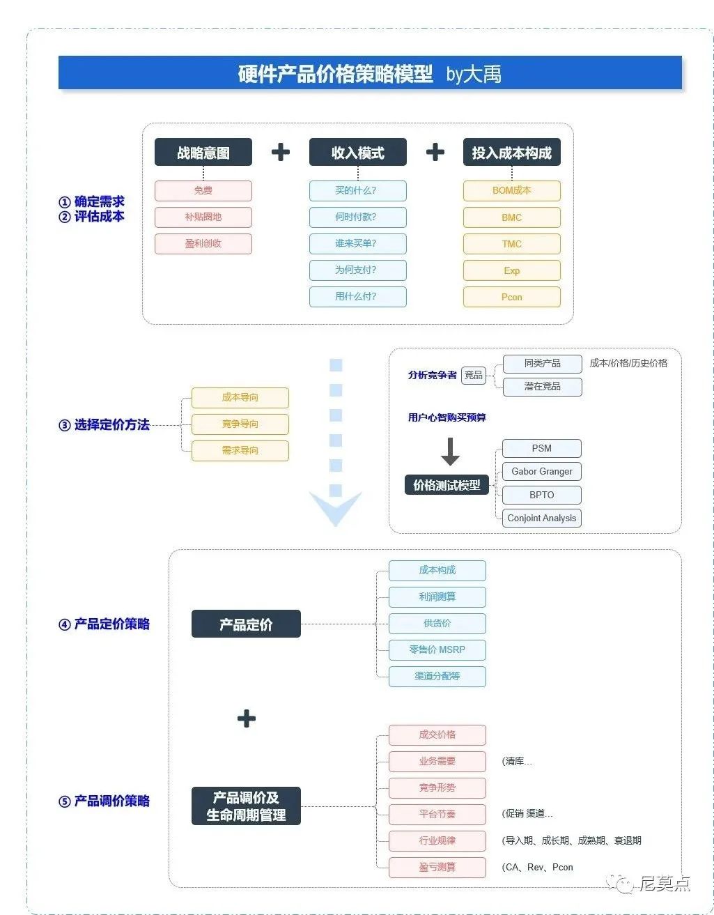 智能硬件软件产品经理_智能硬件产品经理收入怎么样_智能硬件销售