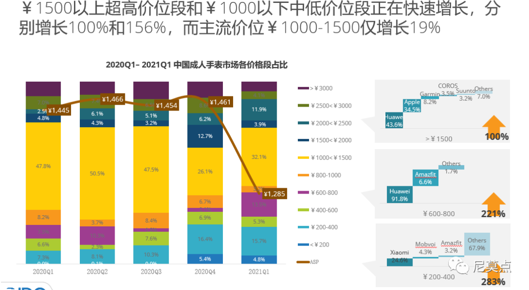 智能硬件软件产品经理_智能硬件销售_智能硬件产品经理收入怎么样