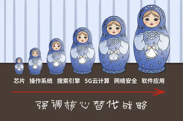 俄罗斯科技发展史_俄罗斯的高科技发展_俄罗斯科技发展高峰论坛