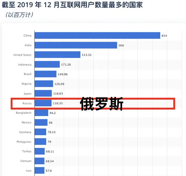 俄罗斯的高科技发展_俄罗斯科技发展史_俄罗斯科技发展高峰论坛