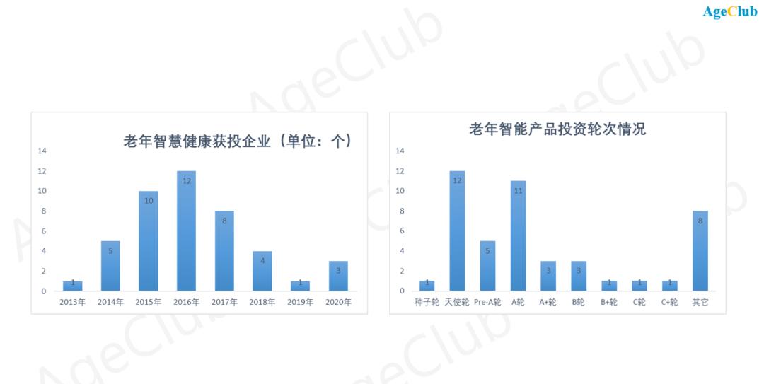 智能制造健康大数据平台_大健康智能制造_智能制造建设