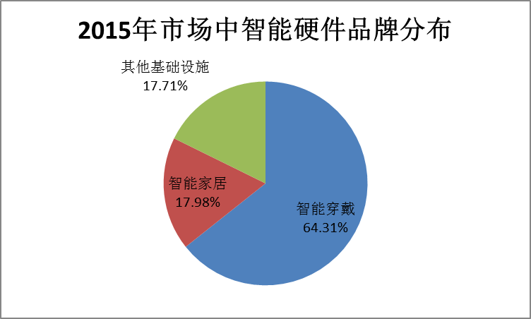 智能硬件英文翻译_英文硬件智能产品名称_智能硬件产品英文