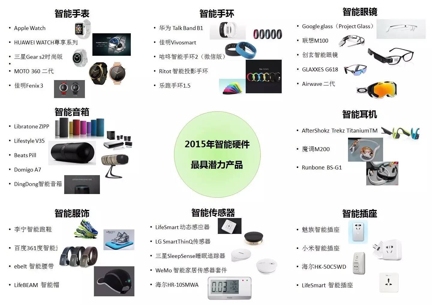 智能硬件产品英文_智能硬件英文翻译_英文硬件智能产品名称