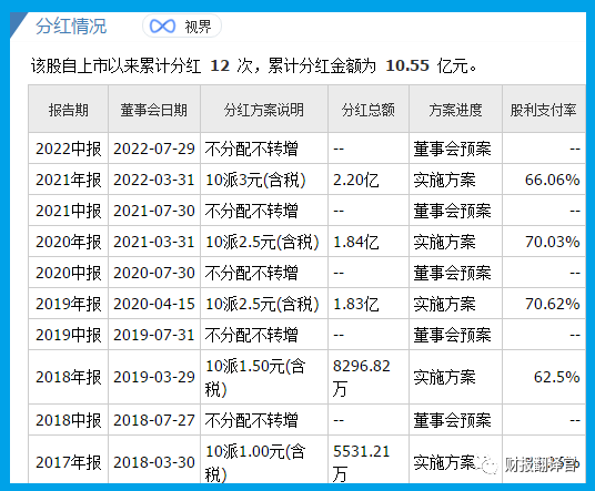 电子厂毛利率_电线电缆毛利率_生产电磁线毛利率