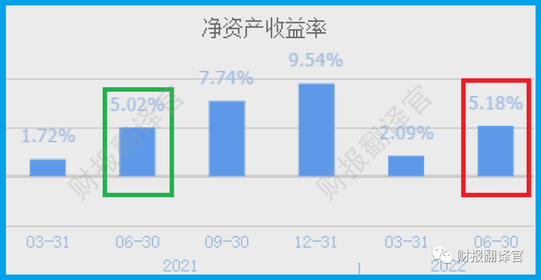 生产电磁线毛利率_电子厂毛利率_电线电缆毛利率