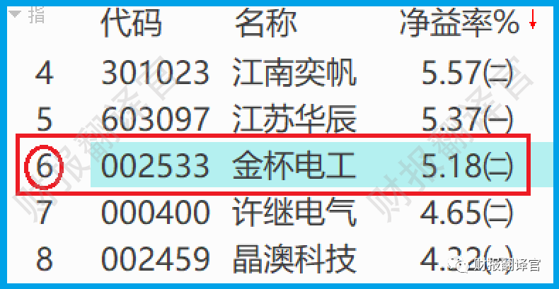 电子厂毛利率_电线电缆毛利率_生产电磁线毛利率