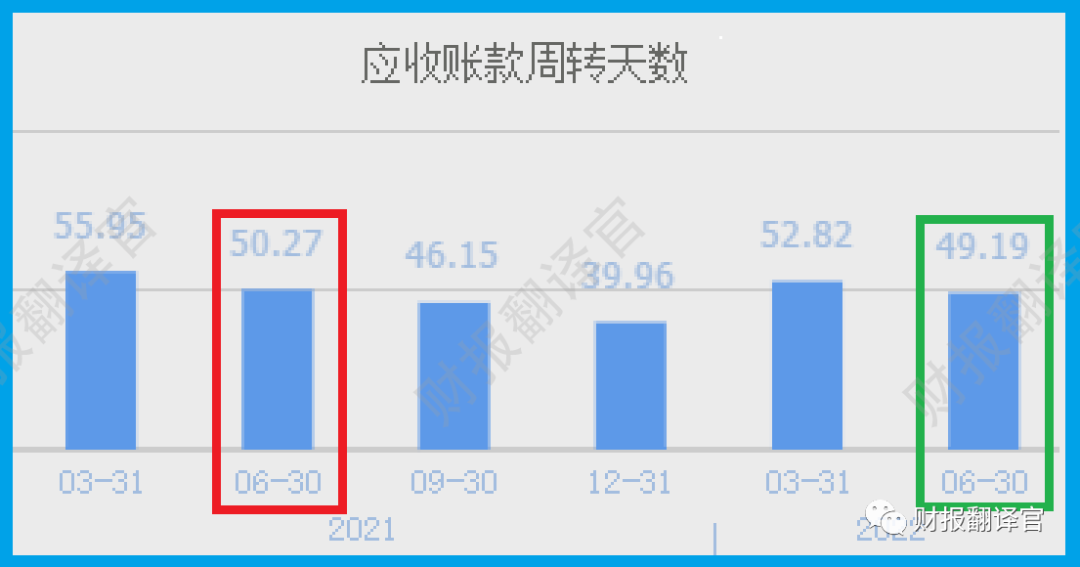 电子厂毛利率_电线电缆毛利率_生产电磁线毛利率