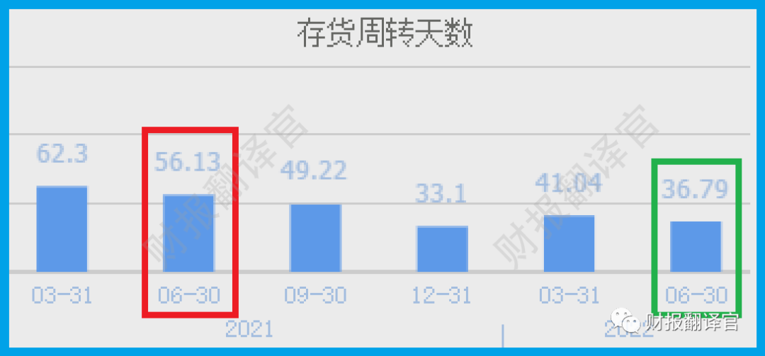 电线电缆毛利率_生产电磁线毛利率_电子厂毛利率