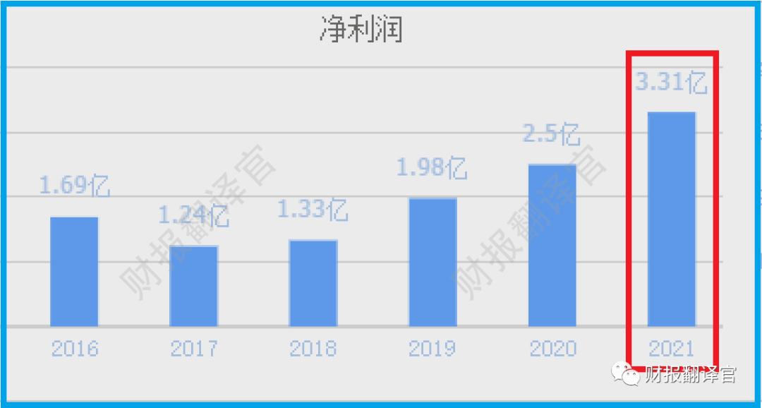 电子厂毛利率_生产电磁线毛利率_电线电缆毛利率