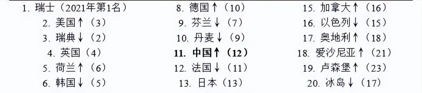 全球高科技出口比例_世界高科技产品出口国排名_科技出口比例全球高还是低