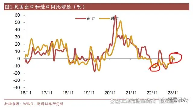 高科技出口额全球十大排名_科技出口比例全球高的原因_全球高科技出口比例