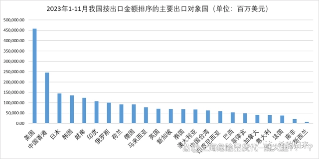 高科技出口额全球十大排名_全球高科技出口比例_科技出口比例全球高的原因