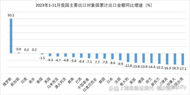 科技出口比例全球高的原因_高科技出口额全球十大排名_全球高科技出口比例