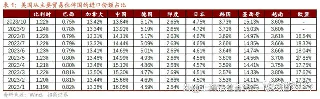 全球高科技出口比例_科技出口比例全球高的原因_高科技出口额全球十大排名