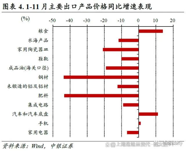 全球高科技出口比例_高科技出口额全球十大排名_科技出口比例全球高的原因
