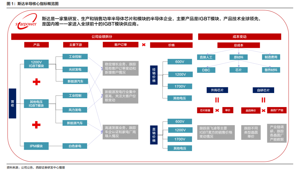 斯达半导体目标_斯达半导体销售怎么样_斯达半导体行业排名