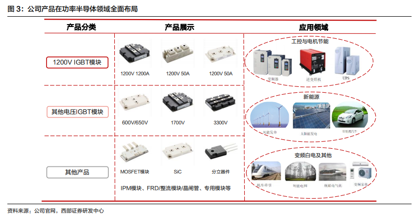 斯达半导体行业排名_斯达半导体销售怎么样_斯达半导体目标