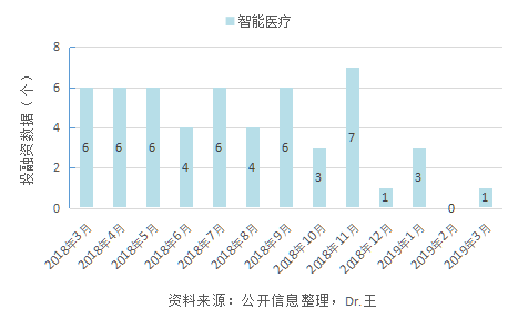湖北省智能健康服务包_湖北省大健康人工智能_湖北人工智能省健康大赛官网