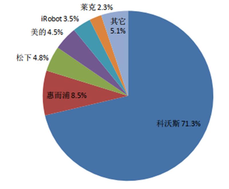 智能消毒机器人的市场现状_消毒机器人市场情况预测_消毒设备市场分析