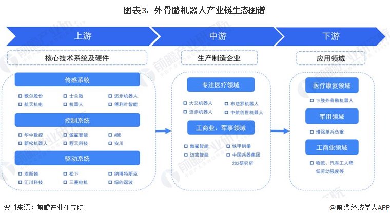 智能ai助力机器人连接_智能助理机器人_助力型连接器是什么样子