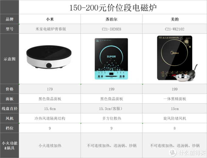 180级电磁线_电磁线级别_电磁线等级
