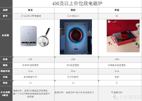 电磁线等级_电磁线级别_180级电磁线