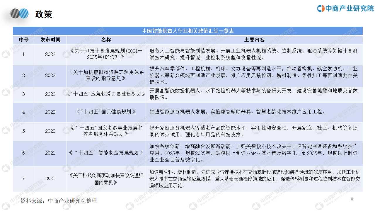 智能机器人产业链构成_智能生产链_智能科技产业链条