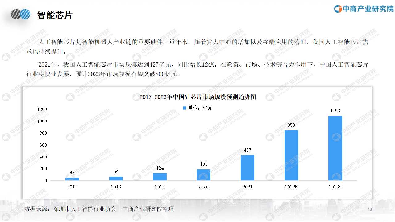 智能科技产业链条_智能机器人产业链构成_智能生产链